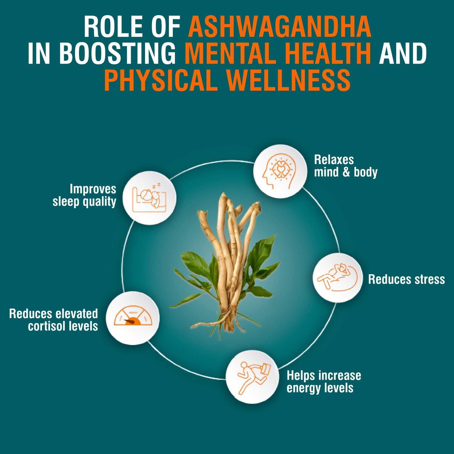 Himalaya Ashwagandha | 100% Pure Ashwagandha Root Extract | For Stress Relief | Rejuvenates Mind & Body | 60 Tablets